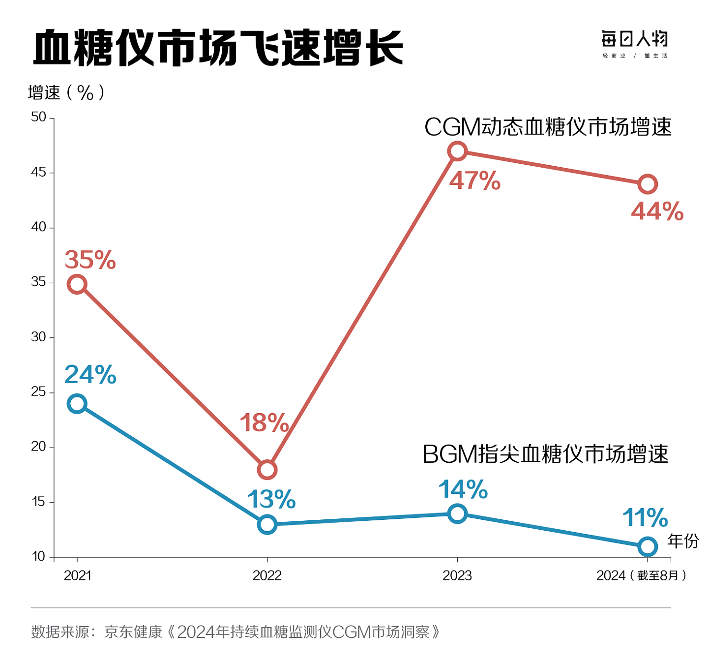 为什么北方人比南方人更容易得糖尿病？（组图） - 14
