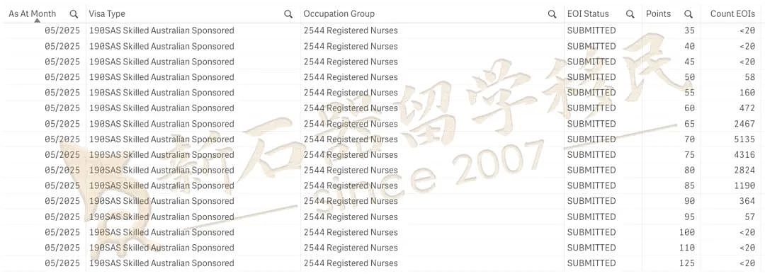 2025澳洲护理新政来袭！多国护士移民捷径曝光！破解语言门槛！无需雅思4个7也能入读！（组图） - 6