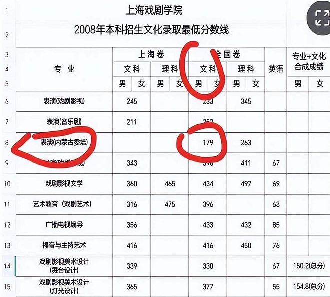 直接批评那尔那茜，领导父母被卷入，资本都救不了她（组图） - 5