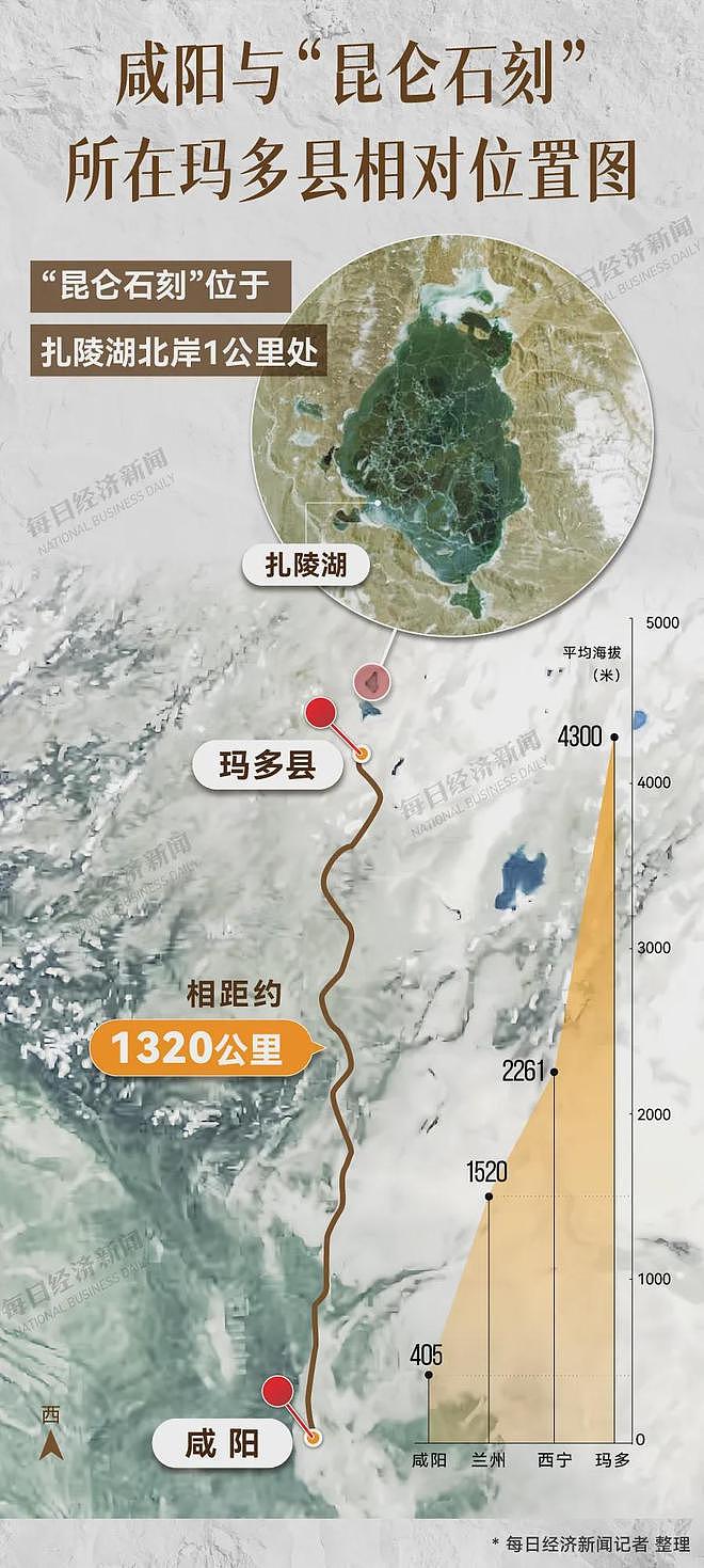 “昆仑石刻”是否为今人伪刻引争议，牧民称40年前曾见过（组图） - 7