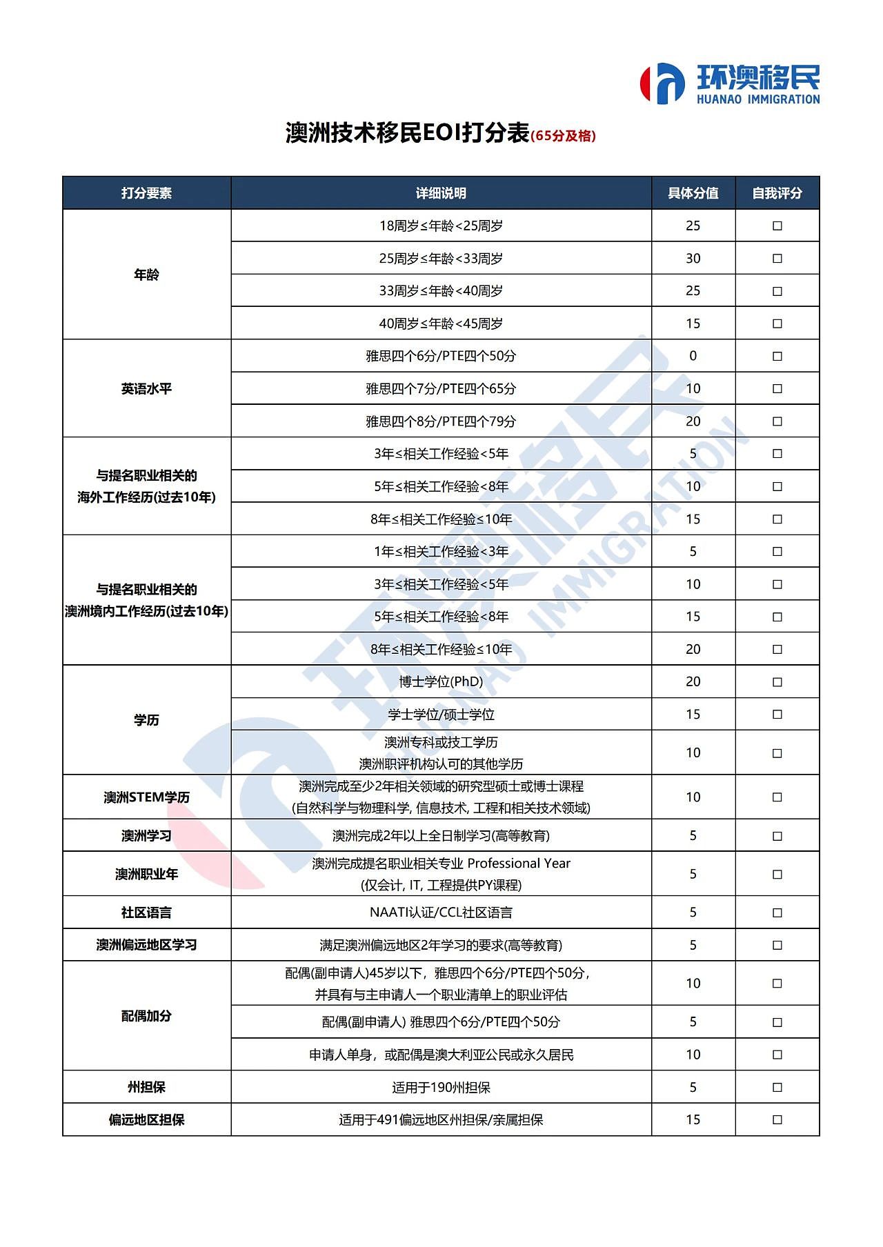 一文总结,国内IT如何移民澳洲,2个主流方式对比(组图) - 2