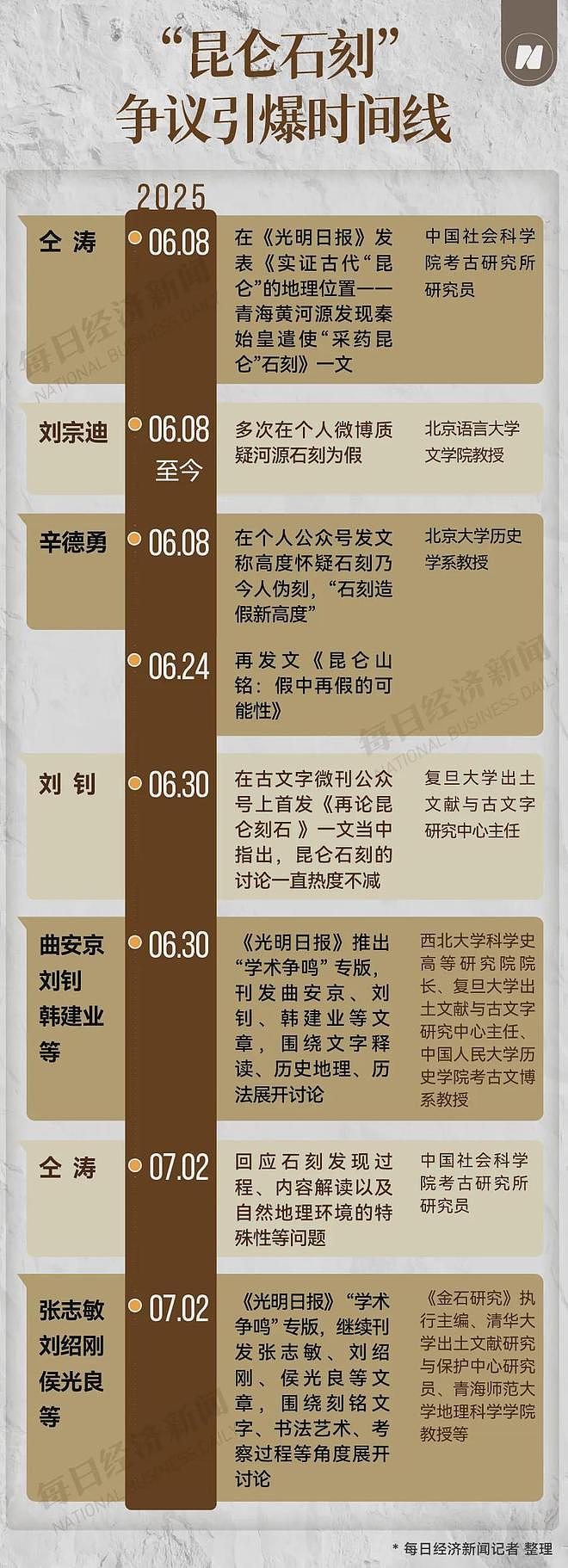 “昆仑石刻”是否为今人伪刻引争议，牧民称40年前曾见过（组图） - 14