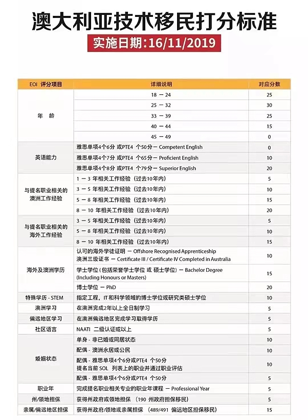 澳洲汽修行业：技术移民+雇主担保双路径解析，更有西澳DAMA项目助力，现在就联络AEMS的移民顾问吧（组图） - 4