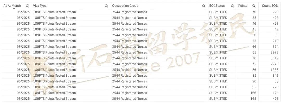 2025澳洲护理新政来袭！多国护士移民捷径曝光！破解语言门槛！无需雅思4个7也能入读！（组图） - 5