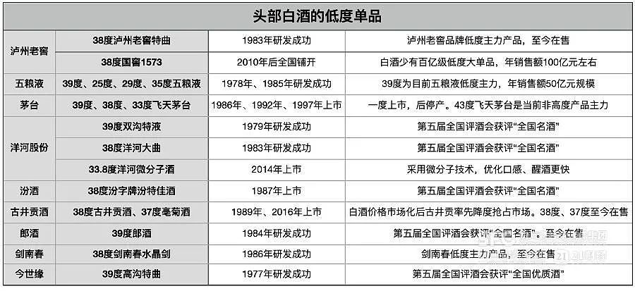38度“小甜水”年销超百亿元!很多年轻人不爱喝高度酒了(组图) - 1