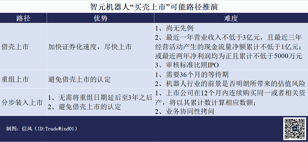 智元机器人从“买壳”到上市有多远(组图) - 1