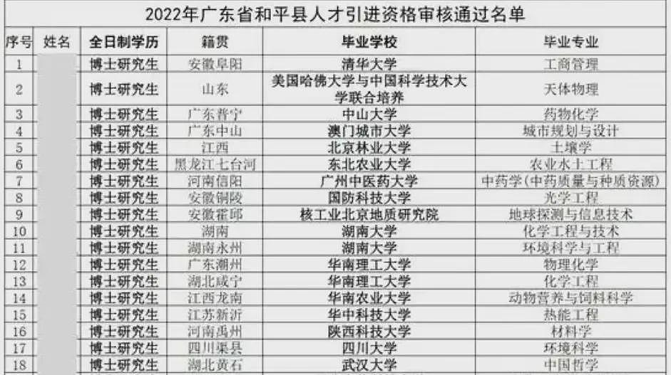 博士过剩，是时候告别编制情结了（组图） - 2