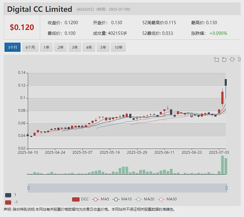 Jindalee Lithium (ASX：JLL) 加速美国McDermitt大型锂项目开发 - 6
