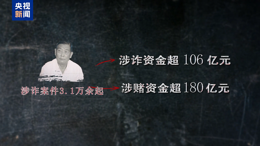 缅北白家21人被公诉：致6名中国人死亡，涉案超百亿（图） - 13