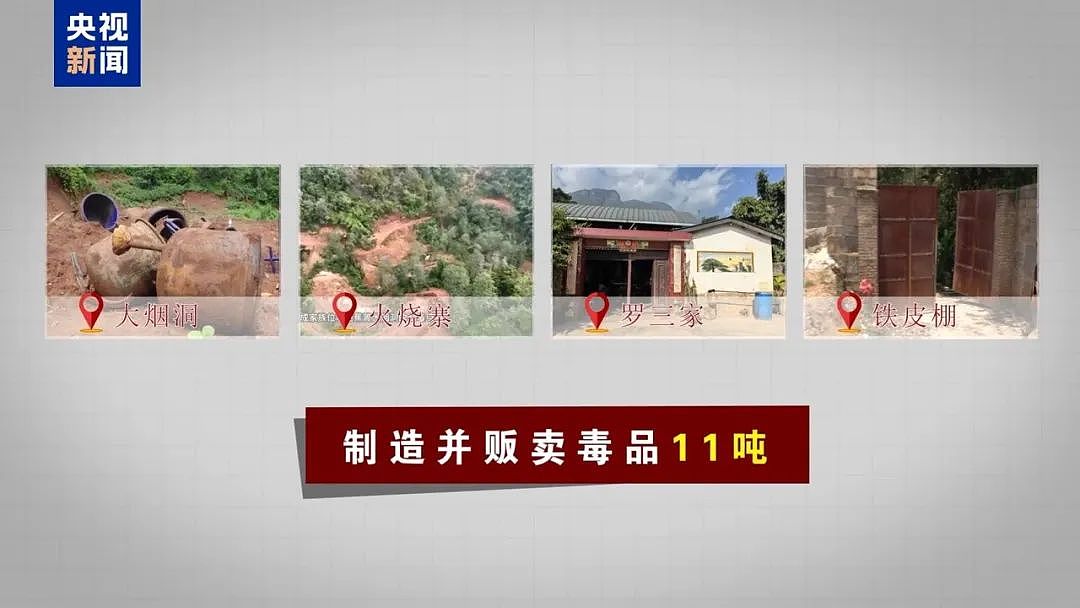 缅北白家21人被公诉：致6名中国人死亡，涉案超百亿（图） - 14