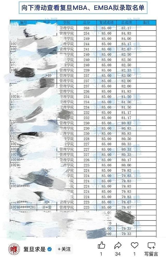 网红“迅猛龙”223分上岸复旦:每天学10小时,天天哭(组图) - 3