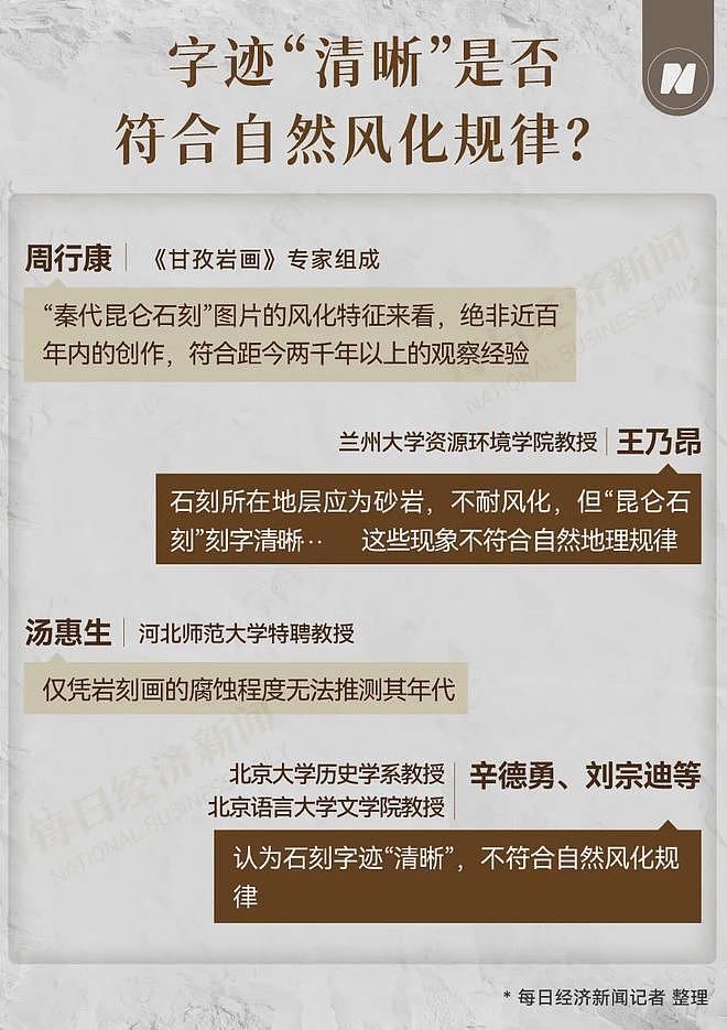 “昆仑石刻”是否为今人伪刻引争议，牧民称40年前曾见过（组图） - 20