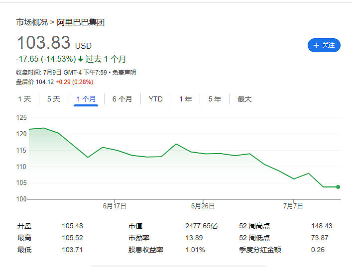 汇丰：阿里会继续为“外卖大战”烧钱，但股价调整已经到位（组图） - 4