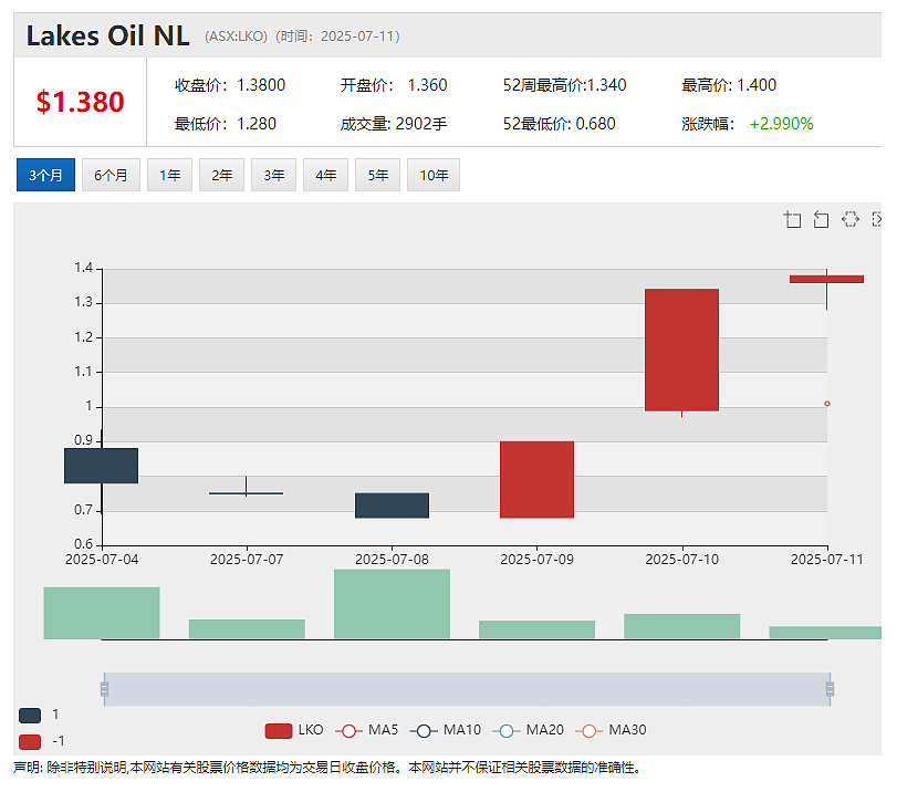 “重卡电动化”第一股Janus Electric (ASX:JNS)与Electrovaya签署锂电池组供应协议(组图) - 3