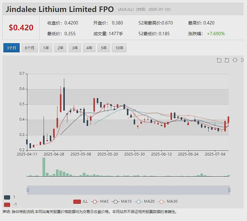 “重卡电动化”第一股Janus Electric (ASX:JNS)与Electrovaya签署锂电池组供应协议(组图) - 9