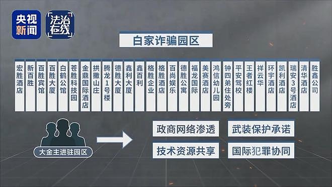 白家犯罪细节披露：强迫20名女子卖淫，不接客关小黑屋（组图） - 10
