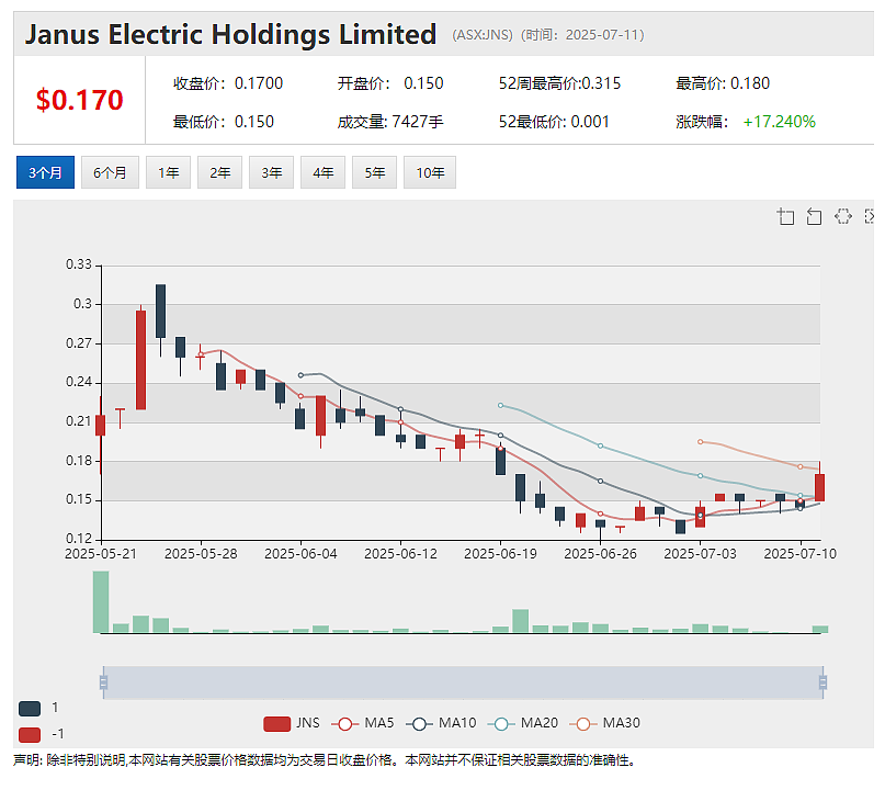 “重卡电动化”第一股Janus Electric (ASX:JNS)与Electrovaya签署锂电池组供应协议(组图) - 2