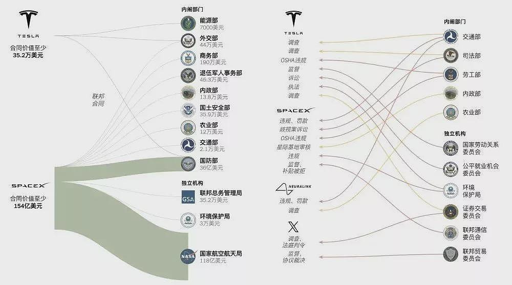 驴象之争闯进一匹马!马斯克,为什么非要从政?(组图) - 5