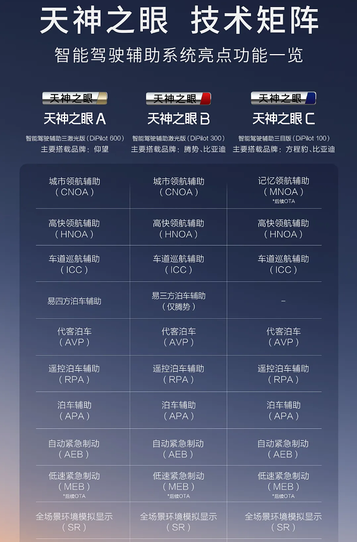 王传福扣动扳机，比亚迪打响决战第二枪（组图） - 4