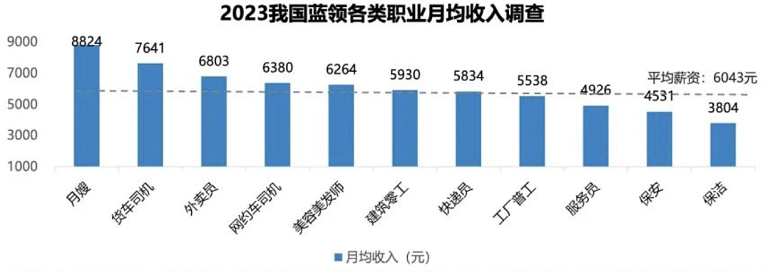 中国名校毕业生，疯抢保洁饭碗？（组图） - 9
