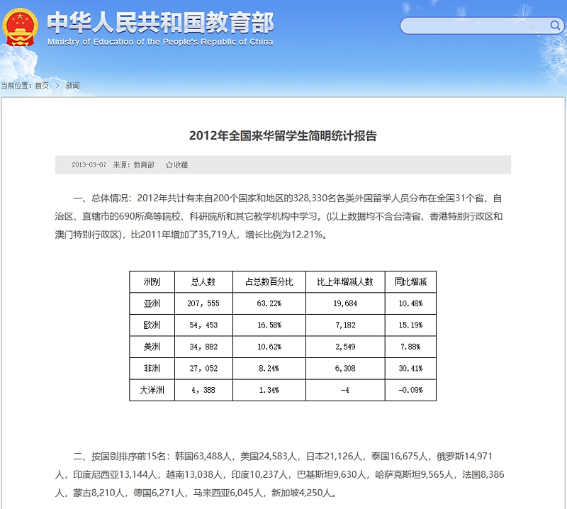 10万印度留学生在华盗窃核心机密，回国助力？（组图） - 5