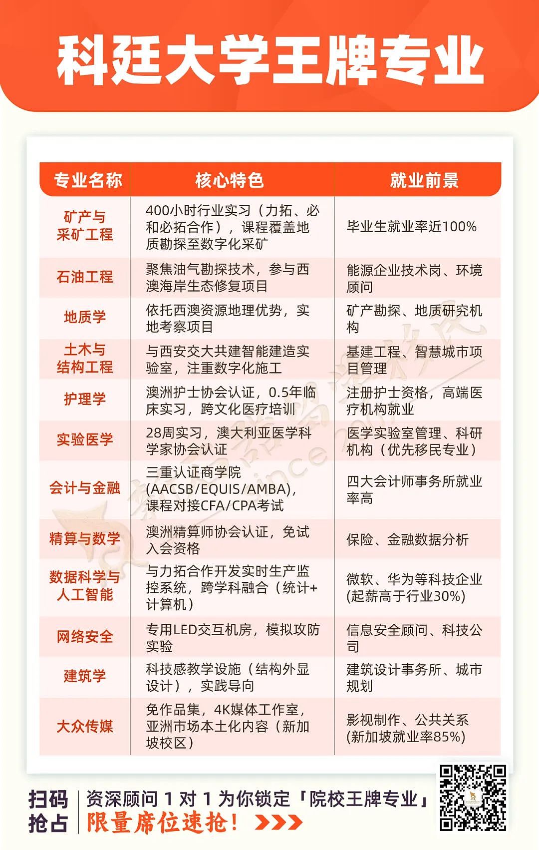 为什么西澳大学是资源领域的“哈佛”?这些专业告诉你答案!(组图) - 1
