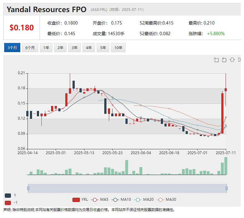 “重卡电动化”第一股Janus Electric (ASX:JNS)与Electrovaya签署锂电池组供应协议(组图) - 6