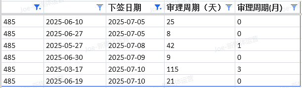 【移民周报Vol.369】爆炸级!澳洲移民三连击:191永居“秒批雨”、幼教GD大翻车、PTE改革最后72h冲刺!(组图) - 2