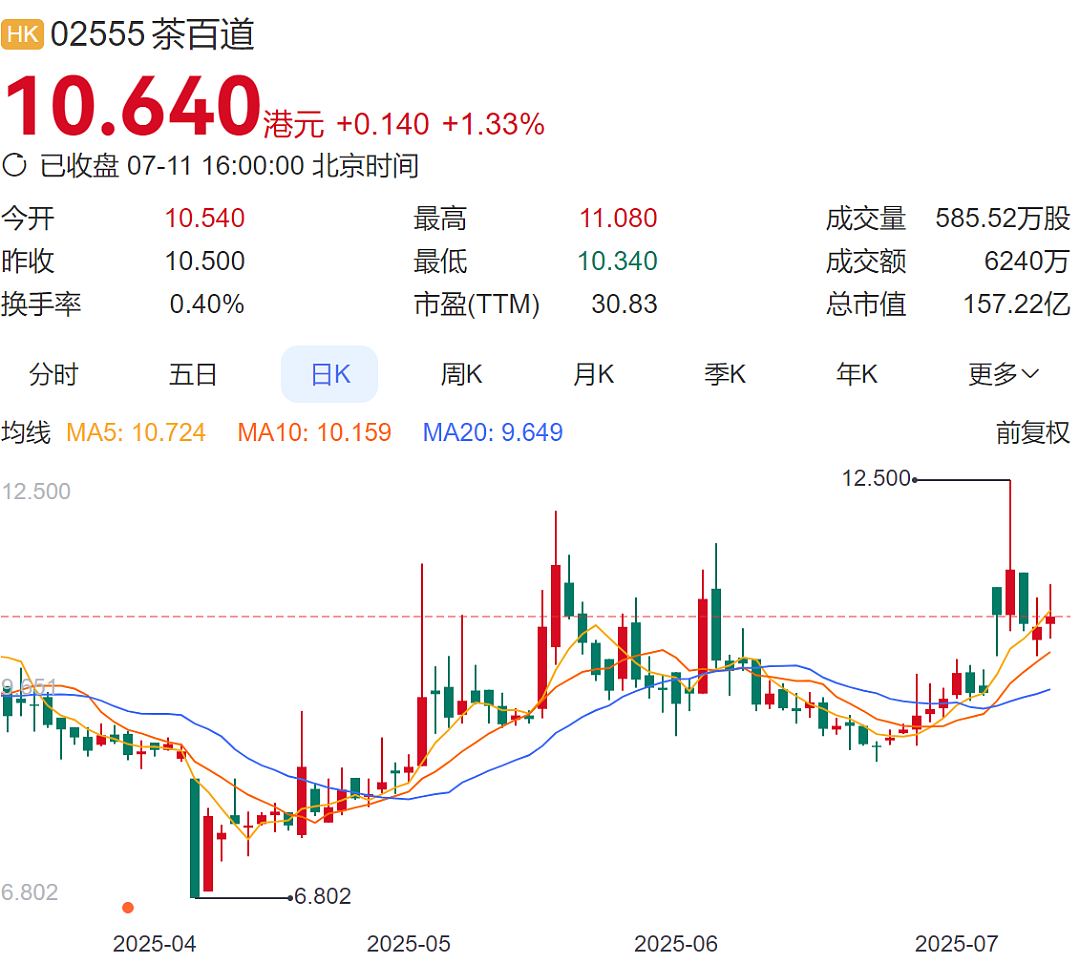 全国吃货疯狂点单！周六结束，美团深夜晒战报：订单1.5亿，平均34分钟送达，骑手收入公布（组图） - 11