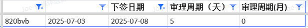 【移民周报Vol.369】爆炸级!澳洲移民三连击:191永居“秒批雨”、幼教GD大翻车、PTE改革最后72h冲刺!(组图) - 5