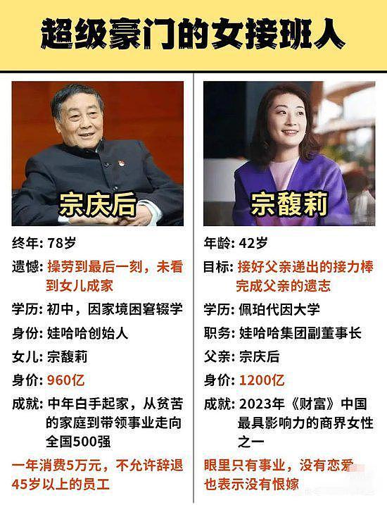 娃哈哈宫斗:蛰伏多年的宗馥莉,与二房实权人物杜建英谁正谁邪?(组图) - 8
