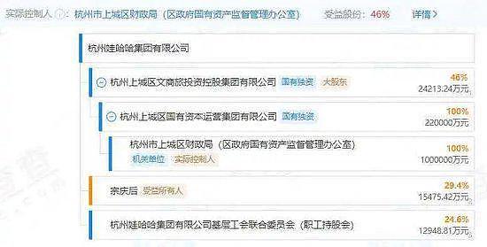 娃哈哈宫斗:蛰伏多年的宗馥莉,与二房实权人物杜建英谁正谁邪?(组图) - 10