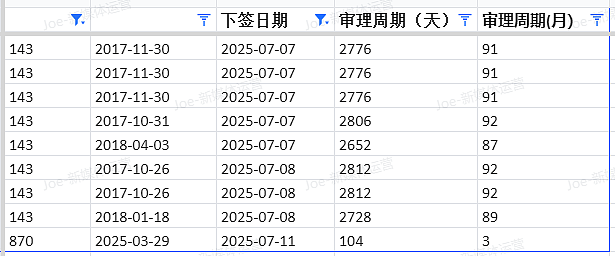 【移民周报Vol.369】爆炸级!澳洲移民三连击:191永居“秒批雨”、幼教GD大翻车、PTE改革最后72h冲刺!(组图) - 7