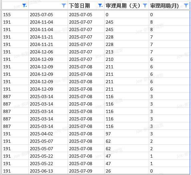 【移民周报Vol.369】爆炸级!澳洲移民三连击:191永居“秒批雨”、幼教GD大翻车、PTE改革最后72h冲刺!(组图) - 9