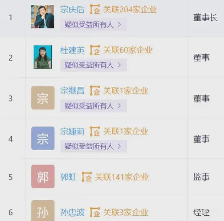 曝宗庆后3个私生子近况:女儿读娃哈哈大学,儿子康奈尔大学毕业(组图) - 5