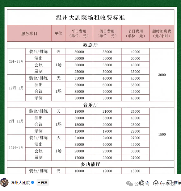俄罗斯芭蕾舞草台班子,来中国圈钱,到底有多猖獗?(组图) - 10