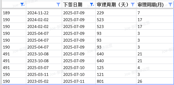 【移民周报Vol.369】爆炸级!澳洲移民三连击:191永居“秒批雨”、幼教GD大翻车、PTE改革最后72h冲刺!(组图) - 6