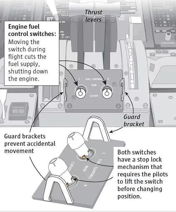 印航空难初步报告：1秒内两个发动机燃油开关被同时关闭！人为？故障？匪夷所思（组图） - 10