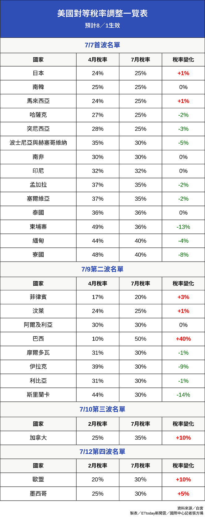 特朗普关税一波波，为何美股不跌反涨？专家揭背后「市场心理战」（组图） - 2