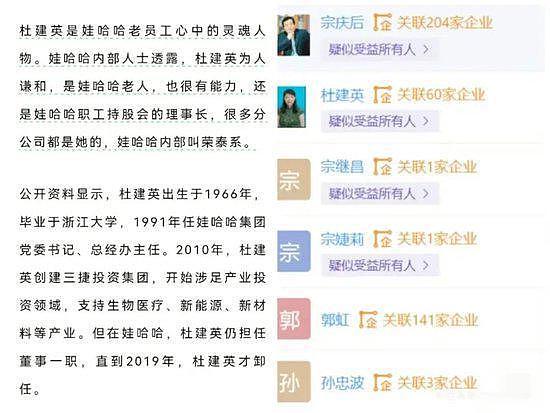 娃哈哈宫斗:蛰伏多年的宗馥莉,与二房实权人物杜建英谁正谁邪?(组图) - 29