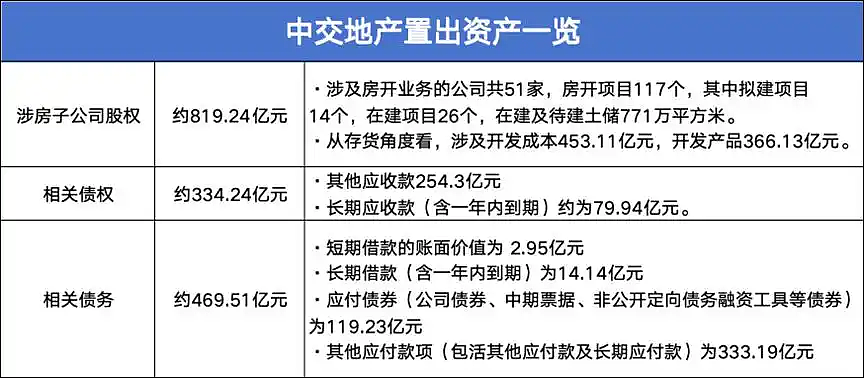 又一大佬想跑路？前绿城董事长套现两千多万，想出国在机场被劝返（组图） - 11