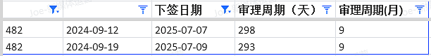 【移民周报Vol.369】爆炸级!澳洲移民三连击:191永居“秒批雨”、幼教GD大翻车、PTE改革最后72h冲刺!(组图) - 8