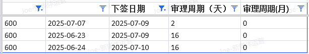【移民周报Vol.369】爆炸级!澳洲移民三连击:191永居“秒批雨”、幼教GD大翻车、PTE改革最后72h冲刺!(组图) - 4