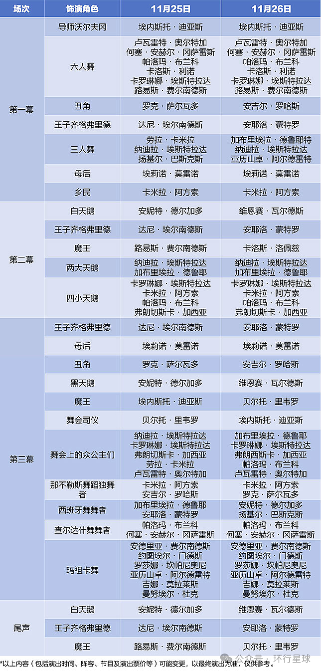 俄罗斯芭蕾舞草台班子,来中国圈钱,到底有多猖獗?(组图) - 15