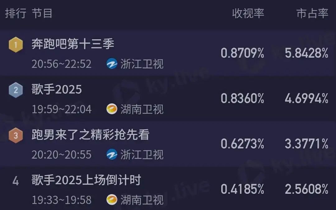 《奔跑吧》撕名牌又惹争议,周深被拖拽11秒耳朵发紫…(组图) - 2
