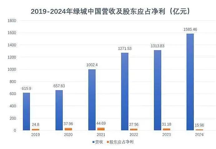 又一大佬想跑路？前绿城董事长套现两千多万，想出国在机场被劝返（组图） - 4