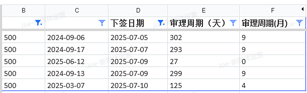 【移民周报Vol.369】爆炸级!澳洲移民三连击:191永居“秒批雨”、幼教GD大翻车、PTE改革最后72h冲刺!(组图) - 3
