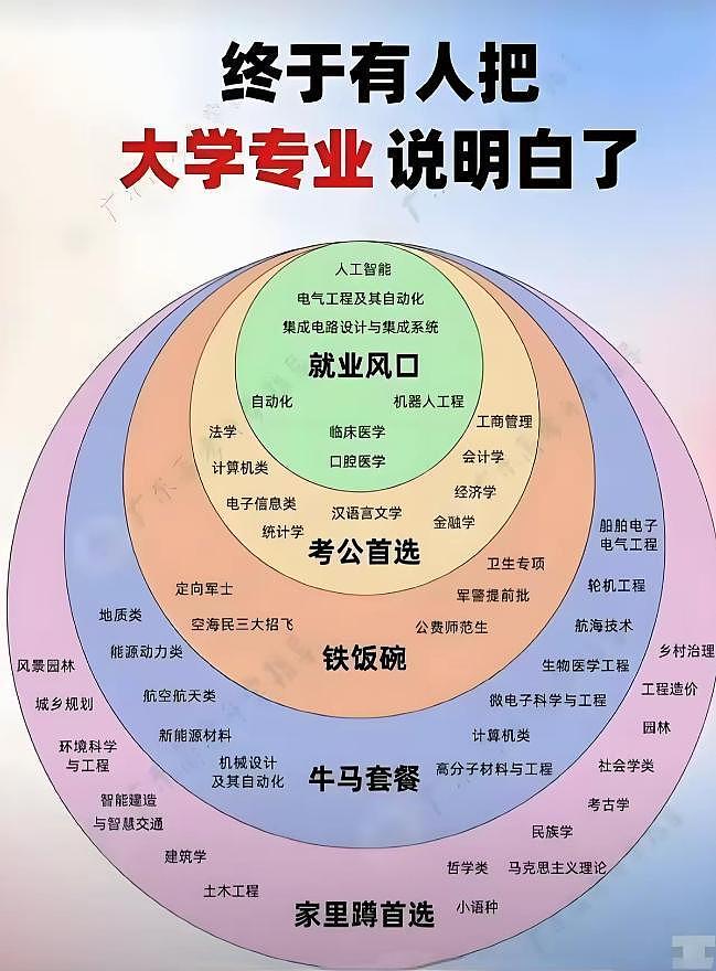 3学霸高考志愿没填清北，老师破防了！微信群开骂（组图） - 7