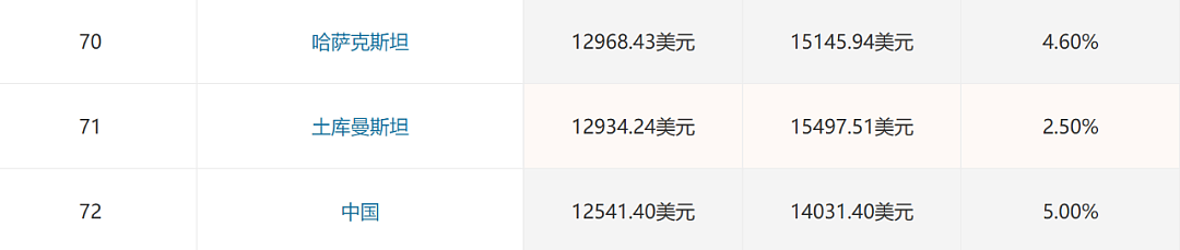 特朗普正把大批中国留学生“赶入”中亚：在XXX斯坦留学是怎样体验？（组图） - 15