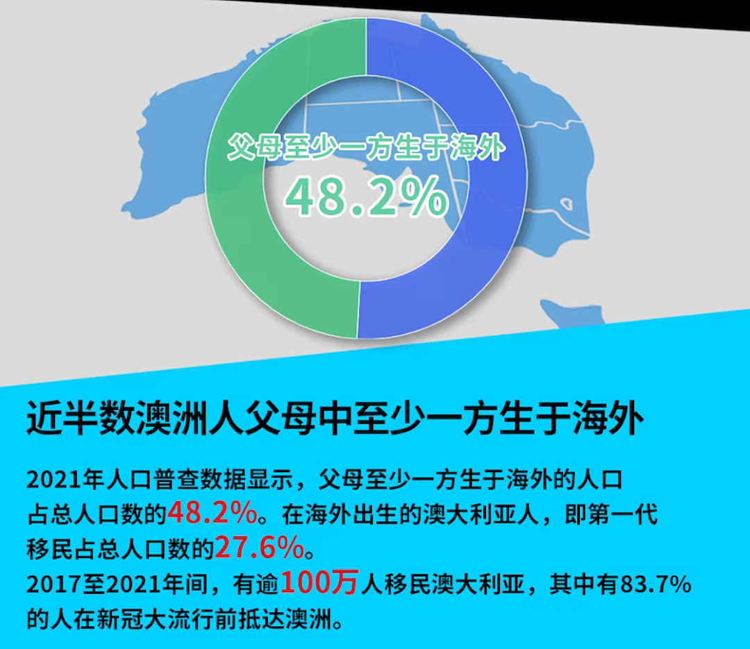 首次！澳洲政府问你：是男是女，有没有变？（组图） - 5